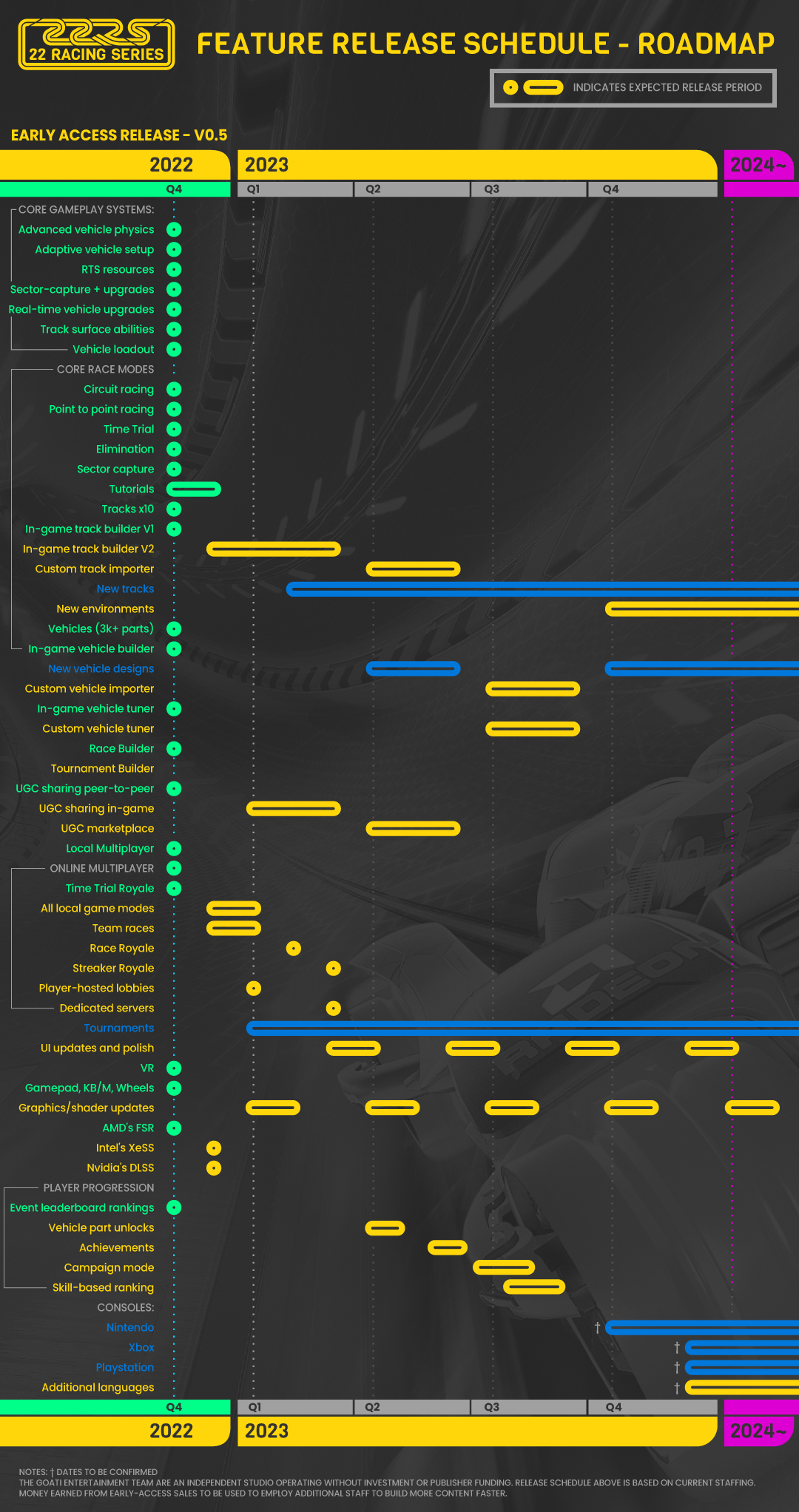 Visual Roadmap