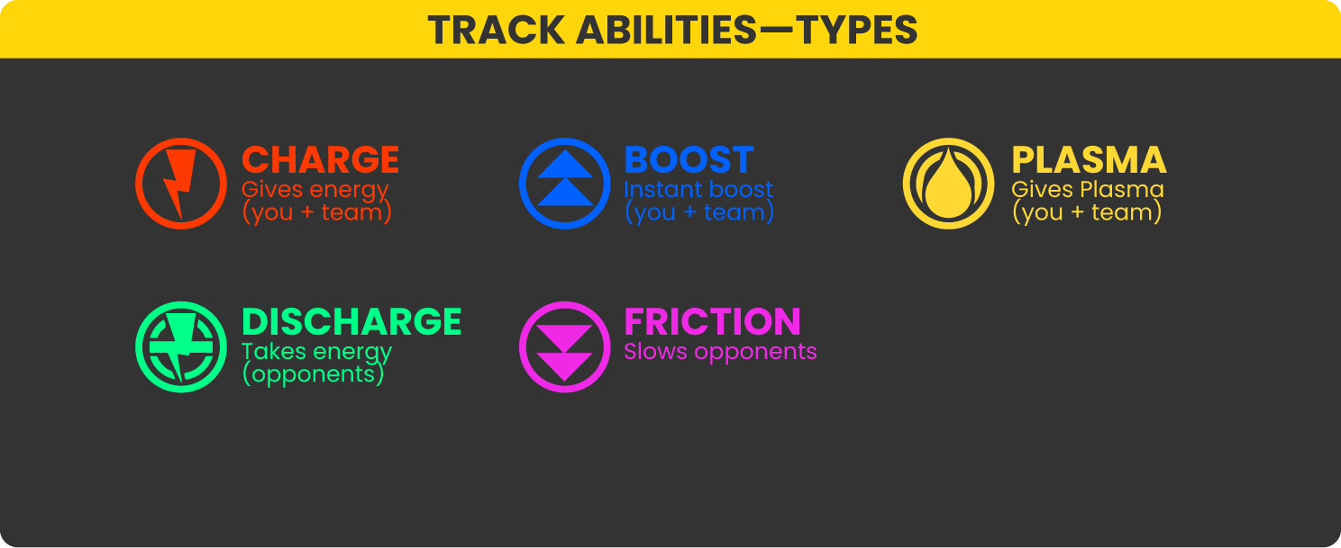 STEAM-GUIDE_TRACK_ABILITIES_TYPES